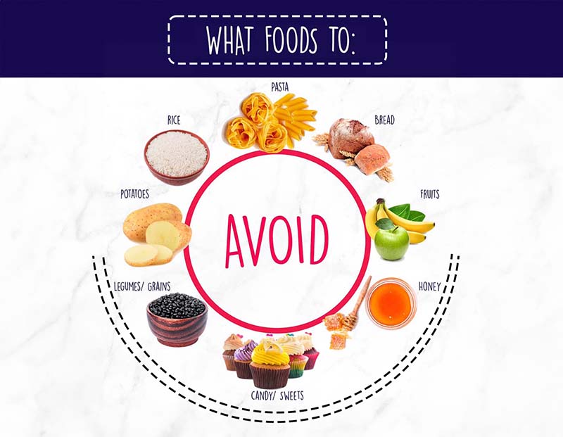 Foods to Avoid on the Keto Diet